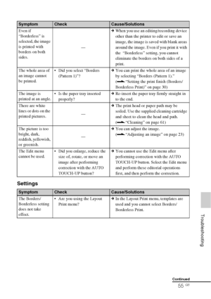 Page 5555 GB
     Troubleshooting
Settings
Even if 
“Borderless” is 
selected, the image 
is printed with 
borders on both 
sides.—cWhen you use an editing/recording device 
other than the printer to edit or save an 
image, the image is saved with blank areas 
around the image. Even if you print it with 
the  “Borderless” setting, you cannot 
eliminate the borders on both sides of a 
print. 
The whole area of 
an image cannot 
be printed. Did you select “Borders 
(Pattern 1)”?cYou can print the whole area of an...