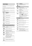 Page 1616 GB
The following are the icons displayed on the 
LCD screen.
You can proceed with operations by selecting a 
desired icon with g/G/f/F, and then pressing  
ENTER.
For detailed explanations, see the pages in the 
parentheses.
List of icons
Icons Meaning
Edit (23)
Layout Print (25)
Batch Print (26)
Calendar (27)
ID Photo (28)
Print setup (29)
Edit/Layout Print/Calendar/ID Photo
Enlarging and reducing an image 
size (23)
Moving an image (23)
Rotating an image (23)
(Rotates 90° clockwise.)
Adjusting the...