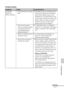 Page 5353 GB
     Troubleshooting
Printed results
SymptomCheckCause/Solutions
The printed 
pictures are 
inferior in quality. Did you print preview image 
data?cDepending on the type of digital camera 
used, preview images may be displayed 
along with the primary images in the 
thumbnail list. The printed quality of the 
preview images will not be as good as the 
primary images. Note that if you delete 
the preview images, the data for the 
primary images may be damaged.
 Did you print an image 
whose size...