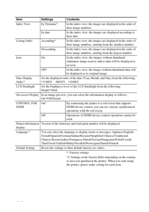 Page 42D:\Printer\DPPFP85.95 series\IM\3285420121DPPFP85.95IM_GB\3285420121\3285420121DPPFP8595IM_GB\050C03.fm
Master: Left
DPP-FP85/FP95 3-285-420-12 (1)
42 GB
Item Settings Contents
Index View by Filename* In the index view, the images are displayed in the order of 
their image numbers.
by date In the index view, the images are displayed according to 
their date. 
Listing Order Ascending* In the index view, the images are displayed in the order of 
their image numbers, starting from the smallest number....