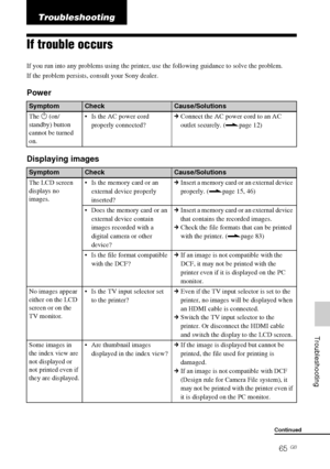 Page 65DPP-FP85/FP95 3-285-420-12 (1)
65 GB
     Troubleshooting
D:\Printer\DPPFP85.95 series\IM\3285420121DPPFP85.95IM_GB\3285420121\3285420121DPPFP8595IM_GB\100C08.fm
Master: Right.L0
Troubleshooting
If trouble occurs
If you run into any problems using the printer, use the following guidance to solve the problem. 
If the problem persists, consult your Sony dealer.
Power
Displaying images
SymptomCheckCause/Solutions
The 1 (on/
standby) button 
cannot be turned 
on. Is the AC power cord 
properly...