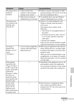 Page 75D:\Printer\DPPFP85.95 series\IM\3285420121DPPFP85.95IM_GB\3285420121\3285420121DPPFP8595IM_GB\100C08.fm
Master: Right
DPP-FP85/FP95 3-285-420-12 (1)
75 GB
     Troubleshooting
The printer driver 
cannot be 
installed. Is there an anti-virus 
program or other program 
running on the system?cIf there is an anti-virus program or other 
program running on the system, exit it and 
then start installing the driver.
 Did you log on using an 
Administrator user account?cTo install the driver, log onto Windows...