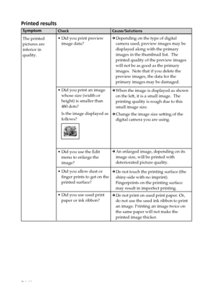 Page 5454 GB
Symptom
The printed
pictures are
inferior in
quality.
Printed results
Check
•Did you print preview
image data?
•Did you print an image
whose size (width or
height) is smaller than
480 dots?
Is the image displayed as
follows?
•Did you use the Edit
menu to enlarge the
image?
•Did you allow dust or
finger prints to get on the
printed surface?
•Did you use used print
paper or ink ribbon?
Cause/Solutions
cDepending on the type of digital
camera used, preview images may be
displayed along with the...