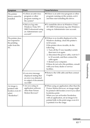 Page 6363 GB
Troubleshooting
Symptom
The printer
driver cannot be
installed.
The printer does
not respond to
the printing
order from the
PC.
An image is
printed with
borders even if I
select
“Borderless”.
Check
•Is there an anti-virus
program or other
program running on
the system?
•Did you log onto
Windows Vista/XP/
2000 Professional using
an Administrator user
account?
•Is an error message
displayed stating that
an error was detected
in output of documents
via USB?
•Are you using an
application software
other...