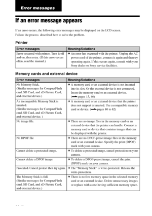 Page 62DPP-FP85/FP95 3-285-420-12 (1)
62 GB
D:\Printer\DPPFP85.95 series\IM\3285420121DPPFP85.95IM_GB\3285420121\3285420121DPPFP8595IM_GB\090C07.fm
Master: Left.L0
Error messages
If an error message appears
If an error occurs, the following error messages may be displayed on the LCD screen. 
Follow the process  described here to solve the problem.
Printer
Memory cards and external device
Error messagesMeaning/Solutions
Error occurred with printer. Turn it off 
and on, then retry. (If this error occurs 
often,...