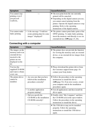 Page 74D:\Printer\DPPFP85.95 series\IM\3285420121DPPFP85.95IM_GB\3285420121\3285420121DPPFP8595IM_GB\100C08.fm
Master: Left
DPP-FP85/FP95 3-285-420-12 (1)
74 GB
Connecting with a computer
You cannot stop 
printing even if 
you pressed 
CANCEL.—cThe next print from the one currently 
printed will be canceled.
cDepending on the digital camera you use, 
you cannot cancel printing from the 
printer. Operate the digital camera to stop 
printing. Refer to the operating 
instructions of the digital camera.
You cannot...