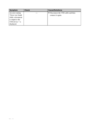 Page 76D:\Printer\DPPFP85.95 series\IM\3285420121DPPFP85.95IM_GB\3285420121\3285420121DPPFP8595IM_GB\100C08.fm
Master: Left
DPP-FP85/FP95 3-285-420-12 (1)
76 GB
An error stating 
“Error was found 
while a document 
is output to the 
USB device.” is 
displayed.—cDisconnect the USB cable and then 
connect it again.
SymptomCheckCause/Solutions
Downloaded From ManualsPrinter.com Manuals 