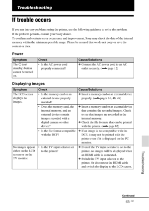 Page 6565 GB
     Troubleshooting
Troubleshooting
If trouble occurs
If you run into any problems using the printer, use the following guidance to solve the problem. 
If the problem persists, consult your Sony dealer.
To confirm and evaluate error occurrence and improvement, Sony may check the data of the internal 
memory within the minimum possible range. Please be assured that we do not copy or save the 
content or data. 
Power
Displaying images
SymptomCheckCause/Solutions
The 1 (on/
standby) button 
cannot be...