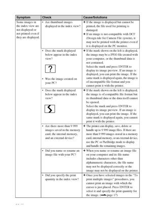 Page 6666 GB
Some images in 
the index view are 
not displayed or 
not printed even if 
they are displayed. Are thumbnail images 
displayed in the index view?cIf the image is displayed but cannot be 
printed, the file used for printing is 
damaged.
cIf an image is not compatible with DCF 
(Design rule for Camera File system), it 
may not be printed with the printer even if 
it is displayed on the PC monitor.
 Does the mark displayed 
below appear in the index 
view?
 Was the image created on 
your PC?cIf the...