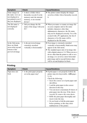 Page 6767 GB
     Troubleshooting
Printing
Some images in 
the index view are 
not displayed or 
not printed even if 
they are displayed. Is there a folder whose 
hierarchy exceeds 8 in the 
memory card, the internal 
memory, or an external 
device?cThe printer cannot display the images 
saved in a folder whose hierarchy exceeds 
8.
The file name is 
not displayed 
correctly. Did you change the file 
name of the image with your 
PC?cWhen you name or rename an image file 
on your computer and its file name...