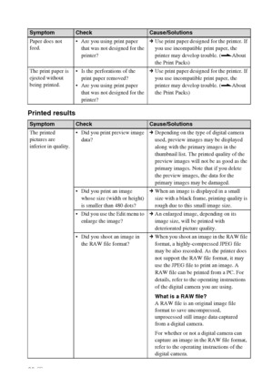 Page 6868 GB
i
Printed results
SymptomCheckCause/Solutions
Paper does not 
feed. Are you using print paper 
that was not designed for the 
printer?cUse print paper designed for the printer. If 
you use incompatible print paper, the 
printer may develop trouble. (.About 
the Print Packs)
The print paper is 
ejected without 
being printed. Is the perforations of the 
print paper removed?
 Are you using print paper 
that was not designed for the 
printer?cUse print paper designed for the printer. If 
you use...