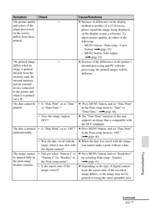 Page 6969 GB
     Troubleshooting
The picture quality 
and colors of the 
image previewed 
on the screen 
differs from those 
printed.—cBecause of differences in the display 
method or profiles of a LCD screen, 
please regard the image being displayed 
on the display as just a reference. To 
adjust picture quality, do either of the 
following:
– MENU button - Print setup - Color 
Setting (.page 42)
– MENU button -Edit-Adjust  
(.page 22)
The printed image 
differs when an 
image is printed 
directly from the...