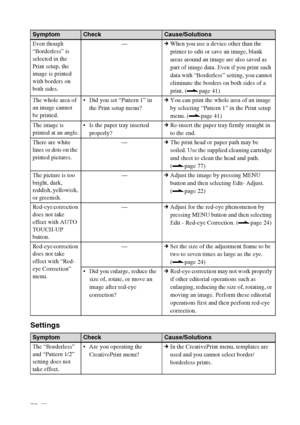 Page 7070 GB
Settings
Even though 
“Borderless” is 
selected in the 
Print setup, the 
image is printed 
with borders on 
both sides. —cWhen you use a device other than the 
printer to edit or save an image, blank 
areas around an image are also saved as 
part of image data. Even if you print such 
data with “Borderless” setting, you cannot 
eliminate the borders on both sides of a 
print. (.page 41)
The whole area of 
an image cannot 
be printed. Did you set “Pattern 1” in 
the Print setup menu?cYou can print...