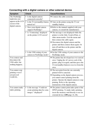 Page 7272 GB
Connecting with a digital camera or other external device
SymptomCheckCause/Solutions
The PictBridge 
mark does not 
appear on the LCD 
screen of the 
digital camera. Is the digital camera 
connected correctly?cConnect the cable correctly.
1 (on/standby) button 
turned on?cTurn on the printer using the 1 (on/
standby) button.
 Does your digital camera 
support PictBridge?cRefer to the manual supplied with your 
camera, or consult the manufacturer.
 Is “Connecting” displayed 
on the printer LCD...