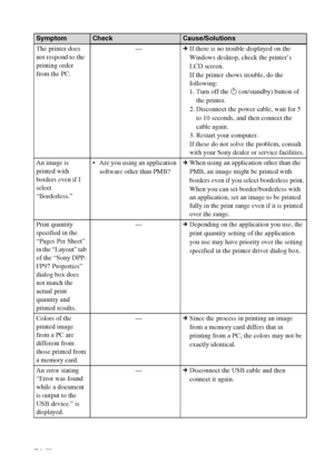 Page 7474 GB
The printer does 
not respond to the 
printing order 
from the PC.—cIf there is no trouble displayed on the 
Windows desktop, check the printer’s 
LCD screen.
If the printer shows trouble, do the 
following:
1. Turn off the 1 (on/standby) button of 
the printer.
2. Disconnect the power cable, wait for 5 
to 10 seconds, and then connect the 
cable again.
3. Restart your computer.
If these do not solve the problem, consult 
with your Sony dealer or service facilities.
An image is 
printed with...
