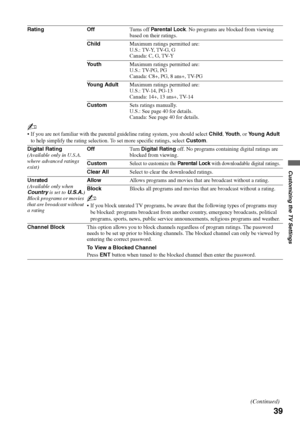 Page 3939
Customizing the TV Settings
Rating OffTurns off Parental Lock. No programs are blocked from viewing 
based on their ratings.
ChildMaximum ratings permitted are:
U.S.: TV-Y, TV-G, G
Canada: C, G, TV-Y
YouthMaximum ratings permitted are:
U.S.: TV-PG, PG
Canada: C8+, PG, 8 ans+, TV-PG
Young AdultMaximum ratings permitted are:
U.S.: TV-14, PG-13
Canada: 14+, 13 ans+, TV-14
CustomSets ratings manually.
U.S.: See page 40 for details.
Canada: See page 40 for details.
~
 If you are not familiar with the...