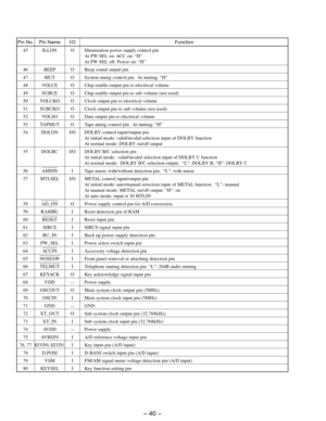 Page 30– 40 –
45 ILLON O Illumination power supply control pin
At PW SEL on: ACC on: “H”
At PW SEL off: Power on: “H”
46 BEEP O Beep sound output pin
47 MUT O System mutig control pin.  At muting: “H”
48 VOLCE O Chip enable output pin to electrical volume
49 SUBCE O Chip enable output pin to sub volume (not used)
50 VOLCKO O Clock output pin to electrical volume
51 SUBCKO O Clock output pin to sub volume (not used)
52 VOLSO O Data output pin to electrical volume
53 TAPMUT O Tape mutig control pin.  At muting:...