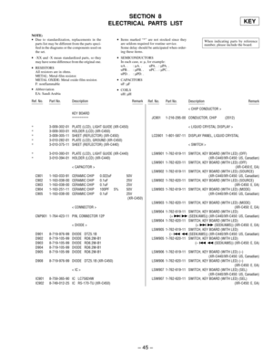 Page 35– 45 –
NOTE:
•Due to standardization, replacements in the
parts list may be different from the parts speci-
fied in the diagrams or the components used on
the set.
•-XX and -X mean standardized parts, so they
may have some difference from the original one.
•RESISTORS
All resistors are in ohms.
METAL: Metal-film resistor.
METAL OXIDE: Metal oxide-film resistor.
F: nonflammable•Items marked “*” are not stocked since they
are seldom required for routine service.
Some delay should be anticipated when order-...