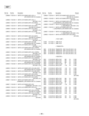 Page 36– 46 –
Ref. No. Part No. Description RemarkRef. No. Part No. Description Remark
LSW908 1-762-619-11 SWITCH, KEY BOARD (WITH LED) (+)
(XR-C440/XR-C450: US, Canadian)
LSW908 1-762-620-11 SWITCH, KEY BOARD (WITH LED) (+)
(XR-C450: E, EA)
LSW909 1-762-619-11 SWITCH, KEY BOARD (WITH LED) (MUTE)
(XR-C440)
LSW909 1-762-619-11 SWITCH, KEY BOARD (WITH LED) (DSPL)
(XR-C450: US, Canadian)
LSW909 1-762-620-11 SWITCH, KEY BOARD (WITH LED) (DSPL)
(XR-C450: E, EA)
LSW910 1-762-619-11 SWITCH, KEY BOARD (WITH LED) (BTM)...