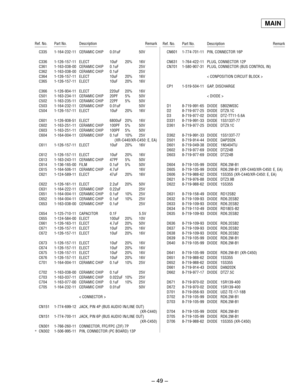 Page 39– 49 –
Ref. No. Part No. Description RemarkRef. No. Part No. Description Remark
MAIN
C335 1-164-232-11 CERAMIC CHIP 0.01uF 50V
C336 1-126-157-11 ELECT 10uF 20% 16V
C361 1-163-038-00 CERAMIC CHIP 0.1uF 25V
C362 1-163-038-00 CERAMIC CHIP 0.1uF 25V
C364 1-126-157-11 ELECT 10uF 20% 16V
C365 1-126-157-11 ELECT 10uF 20% 16V
C366 1-126-934-11 ELECT 220uF 20% 16V
C501 1-163-234-11 CERAMIC CHIP 20PF 5% 50V
C502 1-163-235-11 CERAMIC CHIP 22PF 5% 50V
C503 1-164-232-11 CERAMIC CHIP 0.01uF 50V
C504 1-126-157-11 ELECT...