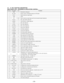 Page 29– 39 –
6-7. IC  PIN  FUNCTION  DESCRIPTION
MAIN  BOARD  IC501 µPD78058GC-913-3B9 (SYSTEM  CONTROL)
1 DSEL I Destination setting pin
2 RC_IN0 I Rotary remote commander input pin (A/D input)
3 SD_IN I Station detection signal input
4 AVSS — GND
5 ST I/O Stereo detection signal input and forced monaural signal output pin
6 PLLCE O PLL chip enable output pin
7 AVREF1 I A/D reference voltage input pin
8 PLLSI I PLL data input pin
9 PLLSO O PLL data output pin
10 PLLCKO O PLL clock output pin
11 P.ST_IN I...