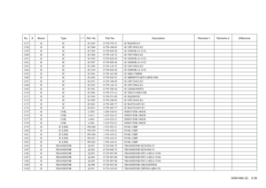 Page 101SDM-N80 (E) 5-36
No. # Board Type ! / *Ref. No. Part No. Description Remarks-1 Remarks-2 Difference1157 B IC IC1205 8-759-579-31 IC PQ20WZ1U1158 B IC IC1300 8-759-100-93 IC UPC393G2-E21159 B IC IC1302 8-759-826-56 IC OZ965R-A1-0-T21160 B IC IC1304 8-759-144-72 IC UPC358G2-E21161 B IC IC1305 8-759-826-56 IC OZ965R-A1-0-T21162 B IC IC1307 8-759-826-56 IC OZ965R-A1-0-T21163 B IC IC1309 8-759-144-72 IC UPC358G2-E21164 B IC IC1310 8-759-826-56 IC OZ965R-A1-0-T21165 B IC IC1401 8-759-162-80 IC MM1170BFB1166 B...