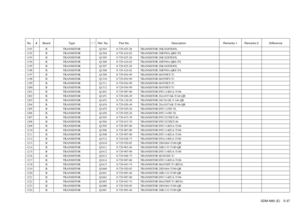 Page 102SDM-N80 (E) 5-37
No. # Board Type ! / *Ref. No. Part No. Description Remarks-1 Remarks-2 Difference1191 B TRANSISTOR Q1303 8-729-025-28 TRANSISTOR 2SK1828TE85L1192 B TRANSISTOR Q1304 8-729-424-02 TRANSISTOR 2SB709A-QRS-TX1193 B TRANSISTOR Q1305 8-729-025-28 TRANSISTOR 2SK1828TE85L1194 B TRANSISTOR Q1306 8-729-424-02 TRANSISTOR 2SB709A-QRS-TX1195 B TRANSISTOR Q1307 8-729-025-28 TRANSISTOR 2SK1828TE85L1196 B TRANSISTOR Q1308 8-729-424-02 TRANSISTOR 2SB709A-QRS-TX1197 B TRANSISTOR Q1309 8-729-054-99...