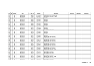 Page 103SDM-N80 (E) 5-38
No. # Board Type ! / *Ref. No. Part No. Description Remarks-1 Remarks-2 Difference1225 B TRANSISTOR Q1682 8-729-907-00 TRANSISTOR DTC114EUA-T1061226 B TRANSISTOR Q1685 8-729-043-74 TRANSISTOR SI4435DY-T1-REVA1227 B RESISTOR R1201 1-216-295-91 SHORT 01228 B RESISTOR R1202 1-216-864-11 SHORT 01229 B RESISTOR R1204 1-216-864-11 SHORT 01230 B RESISTOR R1205 1-216-864-11 SHORT 01231 B RESISTOR R1206 1-216-864-11 SHORT 01232 B RESISTOR R1208 1-216-864-11 SHORT 01233 B RESISTOR R1209...