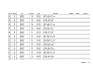 Page 105SDM-N80 (E) 5-40
No. # Board Type ! / *Ref. No. Part No. Description Remarks-1 Remarks-2 Difference1293 B RESISTOR R1281 1-216-833-11 RES-CHIP 10K 5% 1/16W1294 B RESISTOR R1300 1-218-684-11 METAL CHIP 470 0.5% 1/16W1295 B RESISTOR R1301 1-216-857-11 RES-CHIP 1M 5% 1/16W1296 B RESISTOR R1302 1-216-845-11 RES-CHIP 100K 5% 1/16W1297 B RESISTOR R1303 1-216-865-11 RES-CHIP 3K 5% 1/16W1298 B RESISTOR R1304 1-216-845-11 RES-CHIP 100K 5% 1/16W1299 B RESISTOR R1305 1-218-292-11 RES-CHIP 20K 5% 1/16W1300 B...