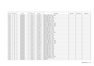 Page 106SDM-N80 (E) 5-41
No. # Board Type ! / *Ref. No. Part No. Description Remarks-1 Remarks-2 Difference1327 B RESISTOR R1333 1-218-684-11 METAL CHIP 470 0.5% 1/16W1328 B RESISTOR R1334 1-216-857-11 RES-CHIP 1M 5% 1/16W1329 B RESISTOR R1335 1-216-845-11 RES-CHIP 100K 5% 1/16W1330 B RESISTOR R1336 1-216-865-11 RES-CHIP 3K 5% 1/16W1331 B RESISTOR R1337 1-216-845-11 RES-CHIP 100K 5% 1/16W1332 B RESISTOR R1338 1-218-292-11 RES-CHIP 20K 5% 1/16W1333 B RESISTOR R1339 1-218-725-11 METAL CHIP 24K 0.5% 1/16W1334 B...