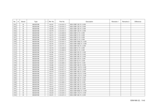 Page 107SDM-N80 (E) 5-42
No. # Board Type ! / *Ref. No. Part No. Description Remarks-1 Remarks-2 Difference1361 B RESISTOR R1367 1-216-834-11 RES-CHIP 12K 5% 1/16W1362 B RESISTOR R1368 1-216-834-11 RES-CHIP 12K 5% 1/16W1363 B RESISTOR R1369 1-216-834-11 RES-CHIP 12K 5% 1/16W1364 B RESISTOR R1370 1-216-834-11 RES-CHIP 12K 5% 1/16W1365 B RESISTOR R1371 1-216-009-91 RES-CHIP 22 5% 1/10W1366 B RESISTOR R1372 1-216-009-91 RES-CHIP 22 5% 1/10W1367 B RESISTOR R1373 1-216-009-91 RES-CHIP 22 5% 1/10W1368 B RESISTOR R1374...