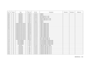 Page 111SDM-N80 (E) 5-46
No. # Board Type ! / *Ref. No. Part No. Description Remarks-1 Remarks-2 Difference1497 B RESISTOR R1688 1-216-864-11 SHORT 01498 B RESISTOR R1689 1-216-864-11 SHORT 01499 B RESISTOR R1690 1-218-292-11 RES-CHIP 20K 5% 1/16W1500 B RESISTOR R1691 1-216-839-11 RES-CHIP 33K 5% 1/16W1501 B RESISTOR R1692 1-218-716-11 METAL CHIP 10K 0.5% 1/16W1502 B RESISTOR R1693 1-218-716-11 METAL CHIP 10K 0.5% 1/16W1503 B RESISTOR R1694 1-216-864-11 SHORT 01504 B RESISTOR R1697 1-216-864-11 SHORT 01505 B...