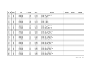 Page 112SDM-N80 (E) 5-47
No. # Board Type ! / *Ref. No. Part No. Description Remarks-1 Remarks-2 Difference1531 H CAPACITOR C013 1-127-692-11 CERAMIC CHIP 10MF 10% 6.3V1532 H CAPACITOR C014 1-127-692-11 CERAMIC CHIP 10MF 10% 6.3V1533 H CAPACITOR C015 1-127-820-11 CERAMIC 4.7MF 16V1534 H CAPACITOR C016 1-127-820-11 CERAMIC 4.7MF 16V1535 H CAPACITOR C017 1-127-820-11 CERAMIC 4.7MF 16V1536 H CAPACITOR C018 1-127-820-11 CERAMIC 4.7MF 16V1537 H CAPACITOR C019 1-127-820-11 CERAMIC 4.7MF 16V1538 H CAPACITOR C020...