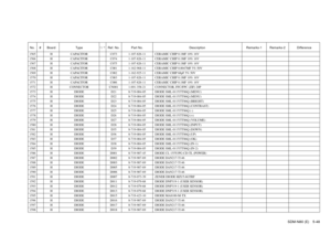 Page 113SDM-N80 (E) 5-48
No. # Board Type ! / *Ref. No. Part No. Description Remarks-1 Remarks-2 Difference1565 H CAPACITOR C073 1-107-826-11 CERAMIC CHIP 0.1MF 10% 16V1566 H CAPACITOR C074 1-107-826-11 CERAMIC CHIP 0.1MF 10% 16V1567 H CAPACITOR C075 1-107-826-11 CERAMIC CHIP 0.1MF 10% 16V1568 H CAPACITOR C081 1-162-968-11 CERAMIC CHIP 0.0047MF 5% 50V1569 H CAPACITOR C082 1-162-925-11 CERAMIC CHIP 68pF 5% 50V1570 H CAPACITOR C083 1-107-826-11 CERAMIC CHIP 0.1MF 10% 16V1571 H CAPACITOR C086 1-107-826-11 CERAMIC...