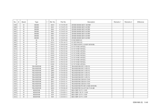 Page 114SDM-N80 (E) 5-49
No. # Board Type ! / *Ref. No. Part No. Description Remarks-1 Remarks-2 Difference1599 H DIODE D019 8-719-976-99 ZENER DIODE HZU5.1B2TRF1600 H DIODE D031 8-719-073-39 ZENER DIODE HZU5.6GTRF1601 H DIODE D041 8-719-073-39 ZENER DIODE HZU5.6GTRF1602 H DIODE D051 8-719-073-39 ZENER DIODE HZU5.6GTRF1603 H DIODE D061 8-719-073-39 ZENER DIODE HZU5.6GTRF1604 H DIODE D071 8-719-073-39 ZENER DIODE HZU5.6GTRF1605 H DIODE D081 8-719-073-39 ZENER DIODE HZU5.6GTRF1606 H IC IC36 8-759-670-89 IC...