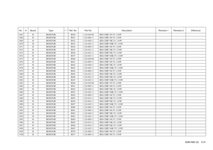 Page 116SDM-N80 (E) 5-51
No. # Board Type ! / *Ref. No. Part No. Description Remarks-1 Remarks-2 Difference1667 H RESISTOR R030 1-216-029-00 RES-CHIP 150 5% 1/10W1668 H RESISTOR R031 1-216-809-11 RES-CHIP 100 5% 1/16W1669 H RESISTOR R032 1-216-840-11 RES-CHIP 39K 5% 1/16W1670 H RESISTOR R033 1-216-845-11 RES-CHIP 100K 5% 1/16W1671 H RESISTOR R034 1-216-809-11 RES-CHIP 100 5% 1/16W1672 H RESISTOR R035 1-216-833-11 RES-CHIP 10K 5% 1/16W1673 H RESISTOR R036 1-216-842-11 RES-CHIP 56K 5% 1/16W1674 H RESISTOR R037...
