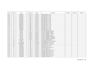 Page 117SDM-N80 (E) 5-52
No. # Board Type ! / *Ref. No. Part No. Description Remarks-1 Remarks-2 Difference1701 H RESISTOR R072 1-216-840-11 RES-CHIP 39K 5% 1/16W1702 H RESISTOR R073 1-216-845-11 RES-CHIP 100K 5% 1/16W1703 H RESISTOR R074 1-216-809-11 RES-CHIP 100 5% 1/16W1704 H RESISTOR R075 1-216-833-11 RES-CHIP 10K 5% 1/16W1705 H RESISTOR R076 1-216-842-11 RES-CHIP 56K 5% 1/16W1706 H RESISTOR R077 1-216-845-11 RES-CHIP 100K 5% 1/16W1707 H RESISTOR R081 1-216-809-11 RES-CHIP 100 5% 1/16W1708 H RESISTOR R082...