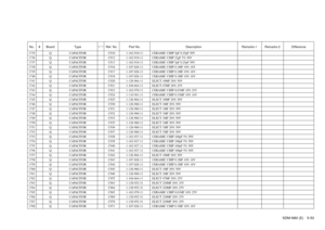 Page 118SDM-N80 (E) 5-53
No. # Board Type ! / *Ref. No. Part No. Description Remarks-1 Remarks-2 Difference1735 Q CAPACITOR C910 1-162-910-11 CERAMIC CHIP 5pF 0.25pF 50V1736 Q CAPACITOR C912 1-162-919-11 CERAMIC CHIP 22pF 5% 50V1737 Q CAPACITOR C913 1-162-910-11 CERAMIC CHIP 5pF 0.25pF 50V1738 Q CAPACITOR C916 1-107-826-11 CERAMIC CHIP 0.1MF 10% 16V1739 Q CAPACITOR C917 1-107-826-11 CERAMIC CHIP 0.1MF 10% 16V1740 Q CAPACITOR C918 1-107-826-11 CERAMIC CHIP 0.1MF 10% 16V1741 Q CAPACITOR C920 1-126-964-11 ELECT...