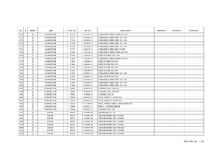 Page 119SDM-N80 (E) 5-54
No. # Board Type ! / *Ref. No. Part No. Description Remarks-1 Remarks-2 Difference1769 Q CAPACITOR C972 1-110-501-11 CERAMIC CHIP 0.33MF 10% 16V1770 Q CAPACITOR C973 1-107-826-11 CERAMIC CHIP 0.1MF 10% 16V1771 Q CAPACITOR C974 1-107-826-11 CERAMIC CHIP 0.1MF 10% 16V1772 Q CAPACITOR C975 1-107-826-11 CERAMIC CHIP 0.1MF 10% 16V1773 Q CAPACITOR C976 1-107-826-11 CERAMIC CHIP 0.1MF 10% 16V1774 Q CAPACITOR C977 1-164-315-11 CERAMIC CHIP 470pF 5% 50V1775 Q CAPACITOR C978 1-115-340-11 CERAMIC...