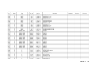 Page 120SDM-N80 (E) 5-55
No. # Board Type ! / *Ref. No. Part No. Description Remarks-1 Remarks-2 Difference1803 Q DIODE D930 8-719-987-69 DIODE DAN217-T1461804 Q DIODE D932 8-719-987-69 DIODE DAN217-T1461805 Q DIODE D933 8-719-987-69 DIODE DAN217-T1461806 Q DIODE D951 8-719-987-69 DIODE DAN217-T1461807 Q DIODE D960 8-719-073-92 DIODE RB060L-40TE251808 Q DIODE D961 8-719-067-83 DIODE RB161L-40TE251809 Q DIODE D962 8-719-404-50 DIODE MA111-TX1810 Q DIODE D963 8-719-404-50 DIODE MA111-TX1811 Q DIODE D964...