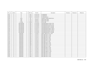 Page 121SDM-N80 (E) 5-56
No. # Board Type ! / *Ref. No. Part No. Description Remarks-1 Remarks-2 Difference1837 Q IC IC961 8-759-521-89 IC PQ20WZ5U1838 Q IC IC963 8-759-521-89 IC PQ20WZ5U1839 Q IC IC965 8-759-252-59 IC MAX202CSE-T1840 Q JACK J961 1-573-112-11 SOCKET, CONNECTOR 8P (ECS)1841 Q COIL L962 1-406-665-11 INDUCTOR 100UH1842 Q COIL L964 1-406-665-11 INDUCTOR 100UH1843 Q IC LINK ! PS960 1-576-410-21 FUSE, CHIP1844 Q TRANSISTOR Q901 8-729-029-06 TRANSISTOR DTC124EUA-T1061845 Q TRANSISTOR Q902 8-729-029-06...