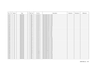Page 122SDM-N80 (E) 5-57
No. # Board Type ! / *Ref. No. Part No. Description Remarks-1 Remarks-2 Difference1871 Q RESISTOR R921 1-216-835-11 RES-CHIP 15K 5% 1/16W1872 Q RESISTOR R922 1-216-835-11 RES-CHIP 15K 5% 1/16W1873 Q RESISTOR R923 1-216-835-11 RES-CHIP 15K 5% 1/16W1874 Q RESISTOR R924 1-216-835-11 RES-CHIP 15K 5% 1/16W1875 Q RESISTOR R925 1-216-835-11 RES-CHIP 15K 5% 1/16W1876 Q RESISTOR R926 1-216-835-11 RES-CHIP 15K 5% 1/16W1877 Q RESISTOR R927 1-216-835-11 RES-CHIP 15K 5% 1/16W1878 Q RESISTOR R928...