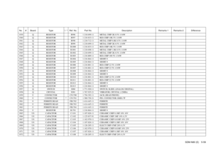 Page 124SDM-N80 (E) 5-59
No. # Board Type ! / *Ref. No. Part No. Description Remarks-1 Remarks-2 Difference1939 Q RESISTOR R996 1-218-699-11 METAL CHIP 2K 0.5% 1/16W1940 Q RESISTOR R997 1-216-833-11 RES-CHIP 10K 5% 1/16W1941 Q RESISTOR R998 1-218-712-11 METAL CHIP 6.8K 0.5% 1/16W1942 Q RESISTOR R999 1-218-699-11 METAL CHIP 2K 0.5% 1/16W1943 Q RESISTOR R1000 1-216-833-11 RES-CHIP 10K 5% 1/16W1944 Q RESISTOR R1001 1-218-698-11 METAL CHIP 1.8K 0.5% 1/16W1945 Q RESISTOR R1002 1-218-699-11 METAL CHIP 2K 0.5%...