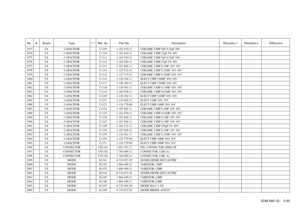 Page 125SDM-N80 (E) 5-60
No. # Board Type ! / *Ref. No. Part No. Description Remarks-1 Remarks-2 Difference1973 US CAPACITOR C1109 1-162-910-11 CERAMIC CHIP 5pF 0.25pF 50V1974 US CAPACITOR C1110 1-162-919-11 CERAMIC CHIP 22pF 5% 50V1975 US CAPACITOR C1111 1-162-910-11 CERAMIC CHIP 5pF 0.25pF 50V1976 US CAPACITOR C1112 1-162-920-11 CERAMIC CHIP 27pF 5% 50V1977 US CAPACITOR C1113 1-107-826-11 CERAMIC CHIP 0.1MF 10% 16V1978 US CAPACITOR C1114 1-127-715-91 CERAMIC CHIP 0.22MF 10% 16V1979 US CAPACITOR C1115...