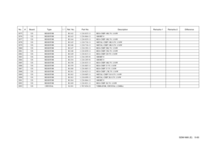 Page 128SDM-N80 (E) 5-63
No. # Board Type ! / *Ref. No. Part No. Description Remarks-1 Remarks-2 Difference2075 US RESISTOR R1142 1-216-833-11 RES-CHIP 10K 5% 1/16W2076 US RESISTOR R1143 1-216-864-11 SHORT 02077 US RESISTOR R1144 1-216-833-11 RES-CHIP 10K 5% 1/16W2078 US RESISTOR R1145 1-218-716-11 METAL CHIP 10K 0.5% 1/16W2079 US RESISTOR R1146 1-218-716-11 METAL CHIP 10K 0.5% 1/16W2080 US RESISTOR R1147 1-218-292-11 RES-CHIP 20K 5% 1/16W2081 US RESISTOR R1148 1-216-839-11 RES-CHIP 33K 5% 1/16W2082 US RESISTOR...