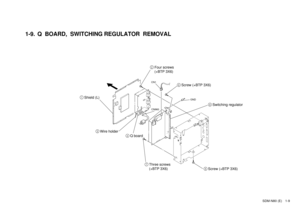 Page 21SDM-N80 (E) 1-9
6Screw (+BTP 3X6)
2Four screws
(+BTP 3X6)
8Switching regulator
5Screw (+BTP 3X6)
7Three screws
(+BTP 3X6)
4Q board
3Wire holder
1Shield (L)
CN1
CN960GND
1-9. Q  BOARD,  SWITCHING REGULATOR  REMOVAL 