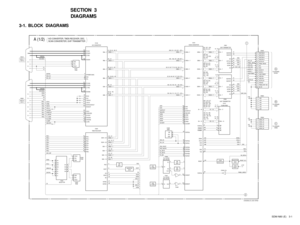 Page 26SDM-N80 (E) 3-1
SECTION  3
DIAGRAMS
3-1. BLOCK  DIAGRAMS
HOTPLUGD+D–USB POWERAUDIO_LAUDIO_RSUB_SDASUB_SCLPANEL_MODE
R/CrN1 139
B/CbIN1 133
G/YIN1 124SOGIN1 132
IC101
ROMSDA
SCL
VCLK 5
7 6
GREEN1
DDCGND1
H1
ADPDN
V1
INPUT1
(HD15)CN101
XPOWER SAVE 6
SDA_SC
SDA 9SCL_SC
SCL
GREEN2DDCGND2SDA2SCL2H2V2RXC–RXC+RX0+RX1–RX1+RX2–RX2+RX0–
GHS_AGCOAST
HOLD 106GHSFOUT
EVEN/ODD 108GCLK
1/2CLK 101GFBK
DSYNC/DIVOUT 103GSOG
SOGOUT 105G_SEPIN
G/YOUTH1_ADIN
SYNCIN1H2_ADIN
SYNCIN2 112 143
111GBLKSPLCLAMP
CLPIN 113
XCLK
CLK...