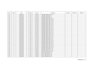 Page 71SDM-N80 (E) 5-6
No. # Board Type ! / *Ref. No. Part No. Description Remarks-1 Remarks-2 Difference137 A CAPACITOR C410 1-107-826-11 CERAMIC CHIP 0.1MF 10% 16V138 A CAPACITOR C411 1-119-667-11 CERAMIC CHIP 22MF 10V139 A CAPACITOR C412 1-119-667-11 CERAMIC CHIP 22MF 10V140 A CAPACITOR C413 1-107-826-11 CERAMIC CHIP 0.1MF 10% 16V141 A CAPACITOR C414 1-107-826-11 CERAMIC CHIP 0.1MF 10% 16V142 A CAPACITOR C415 1-107-826-11 CERAMIC CHIP 0.1MF 10% 16V143 A CAPACITOR C416 1-107-826-11 CERAMIC CHIP 0.1MF 10%...