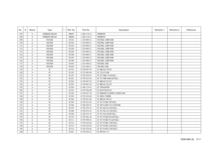 Page 76SDM-N80 (E) 5-11
No. # Board Type ! / *Ref. No. Part No. Description Remarks-1 Remarks-2 Difference307 A FERRITE BEAD FB607 1-469-118-21 FERRITE308 A FERRITE BEAD FB608 1-469-118-21 FERRITE309 A FILTER FL501 1-239-899-21 FILTER, CHIP EMI310 A FILTER FL502 1-239-899-21 FILTER, CHIP EMI311 A FILTER FL503 1-239-899-21 FILTER, CHIP EMI312 A FILTER FL504 1-239-899-21 FILTER, CHIP EMI313 A FILTER FL505 1-239-899-21 FILTER, CHIP EMI314 A FILTER FL506 1-239-899-21 FILTER, CHIP EMI315 A FILTER FL507 1-239-899-21...