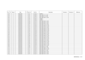 Page 80SDM-N80 (E) 5-15
No. # Board Type ! / *Ref. No. Part No. Description Remarks-1 Remarks-2 Difference443 A RESISTOR R141 1-216-864-11 SHORT 0444 A RESISTOR R142 1-216-805-11 RES-CHIP 47 5% 1/16W445 A RESISTOR R143 1-216-805-11 RES-CHIP 47 5% 1/16W446 A RESISTOR R145 1-216-833-11 RES-CHIP 10K 5% 1/16W447 A RESISTOR R146 1-216-864-11 SHORT 0448 A RESISTOR R147 1-216-864-11 SHORT 0449 A RESISTOR R148 1-216-833-11 RES-CHIP 10K 5% 1/16W450 A RESISTOR R149 1-216-833-11 RES-CHIP 10K 5% 1/16W451 A RESISTOR R150...